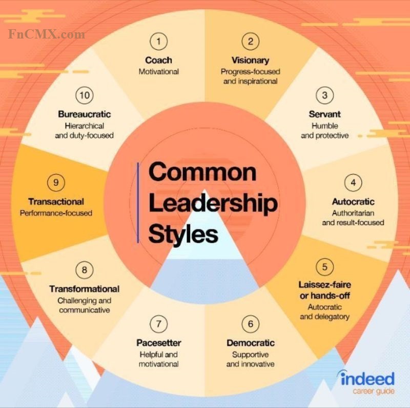 What's your leadership style?